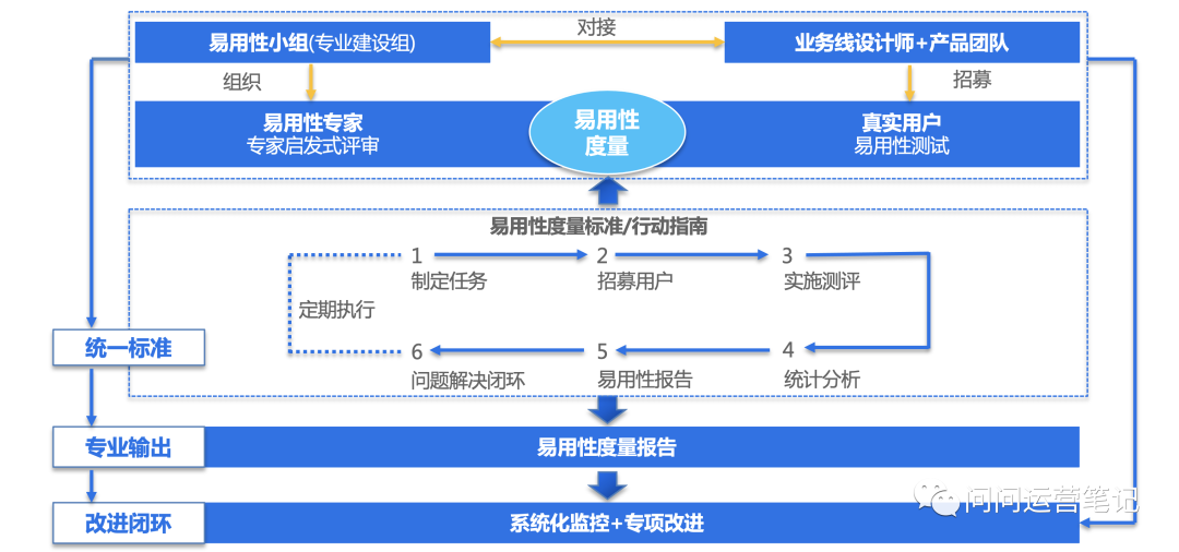 6000字超全解读 之 B端云产品使用体验度量模型